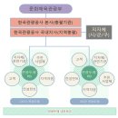 2022년 관광두레 PD 선발 공고 이미지