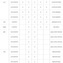 경암스포츠센터(골프) 네이버블로그