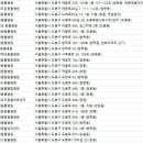 트윈스동물병원 이미지