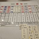 막장집 대전엑스포점