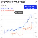 이편한세상금정역에코센트럴 이미지