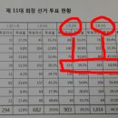 6월28일 10시10분 서울중앙지방법원에서 이런 것을 찾으려고 합니다. 이미지