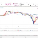 대호씨엔에스