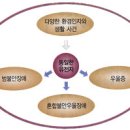 스트레스 대한민국 “나 떨고 있니?”2 이미지