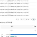보이는 족족 이미지