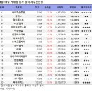 (주)와이투솔루션