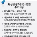 상원당구장 네이버블로그