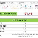 발리스틱제주점 | 어느 골퍼의 솔직한 후기 - 제주 나인브릿지 GC