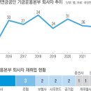 100조 수익 ‘국민연금술사’들 줄줄이 떠났다 이미지