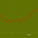 백운산보건진료소 이미지