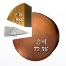 유형스틸 이미지