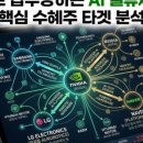 오에스시스템산업