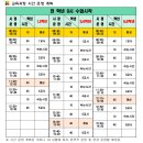 아인초등학교 이미지