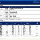 평택진위 가곡2지구 쌍용스마트어반 900만원대 민간임대 아파트 공급 정보!! 이미지