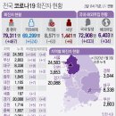 2월 4일 목요일 간추린 뉴스와 날씨. 이미지