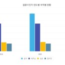 최정원 행정사 사무소 이미지