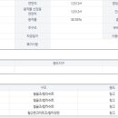 봉수대로 4 이미지