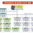 죽백초등학교 이미지