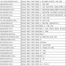 새진해공인중개사사무소 | 창원부동산