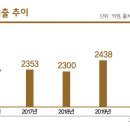 초대석치킨