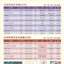 안산시근로자종합복지관 이미지