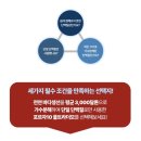 더모이라 | 포르자10 울트라더모 급여 후기!