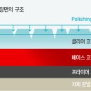 좋은광택 이미지