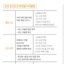 하이씨앤씨아이비관학원