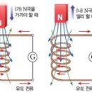 Ⅱ. 물질과 전자기장 (2) 전류와 자기장 3. 전자기유도(5차시) 이미지