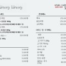 일랑일랑 - 제주시 함와로 566-27 | 일랑일랑