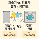 214 | LG 제습기21L DQ214MEGA 내돈내산 후기