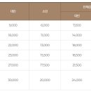 가곡 유황온천 국민여가캠핑장 이미지