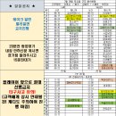 7월 6일 토요일 근무배치현황 (우천예보) 이미지