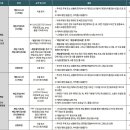 상동애니스타만화학원