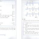 계수하중에 의한 슬래브설계 (이미 이 정도는 머리에 다 암기되어 있어야지요.) 이미지