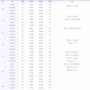 광주보건대학교 이미지