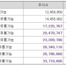파이브 티스토리