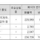 (주)동양기전써비스 네이버블로그