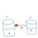 [퀴즈] 야쿠자와 물컵과 성냥 … 문제 해결 능력 이미지