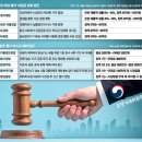 케이티커머스(주) 노동조합 | 2025.12.31. 매일경제