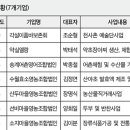 우적동목공소 이미지