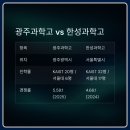 광주과학고등학교 | 2025 광주과학고 입학조건·진학률 총정리! SKY 갈 수 있을까?