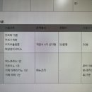 커피바리스타(2급)Ⅰ 이미지
