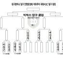 빅박스 당구클럽 이미지