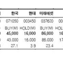 삼성증권... 실적개선된 증권주 주가 상승 모멘텀은 ? 이미지