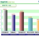 한솔오피스 이미지