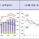 억불산업