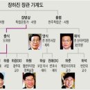 장하성 교수 가계도 이미지