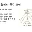 교육방법 및 교육공학_화56_8조 지태은 (2/4) (카훗) 이미지