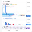 신영증권(주) | 그린광학 MTS 먹통 신영증권 공모주 매도 후기